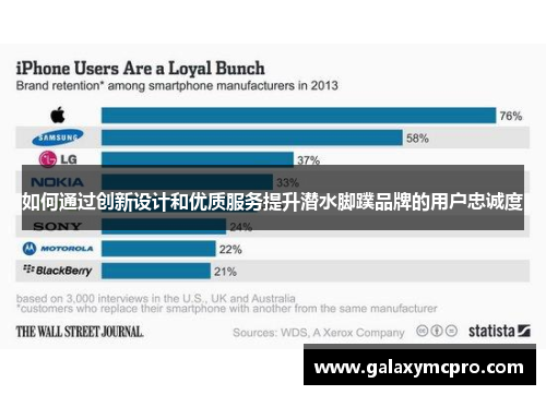 如何通过创新设计和优质服务提升潜水脚蹼品牌的用户忠诚度
