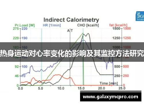 热身运动对心率变化的影响及其监控方法研究