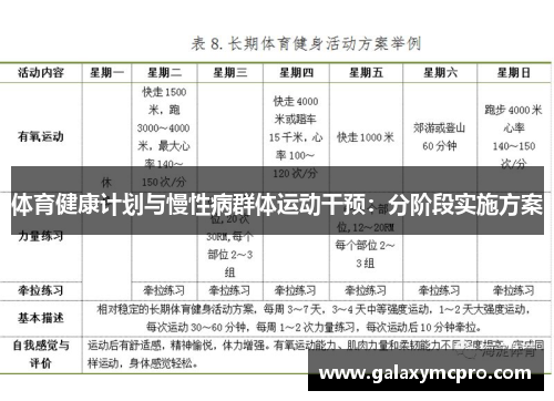体育健康计划与慢性病群体运动干预:分阶段实施方案