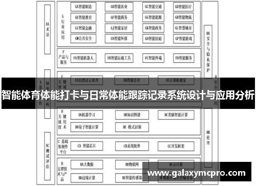 智能体育体能打卡与日常体能跟踪记录系统设计与应用分析