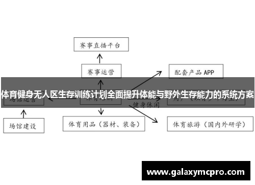 体育健身无人区生存训练计划全面提升体能与野外生存能力的系统方案