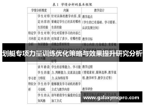 划艇专项力量训练优化策略与效果提升研究分析